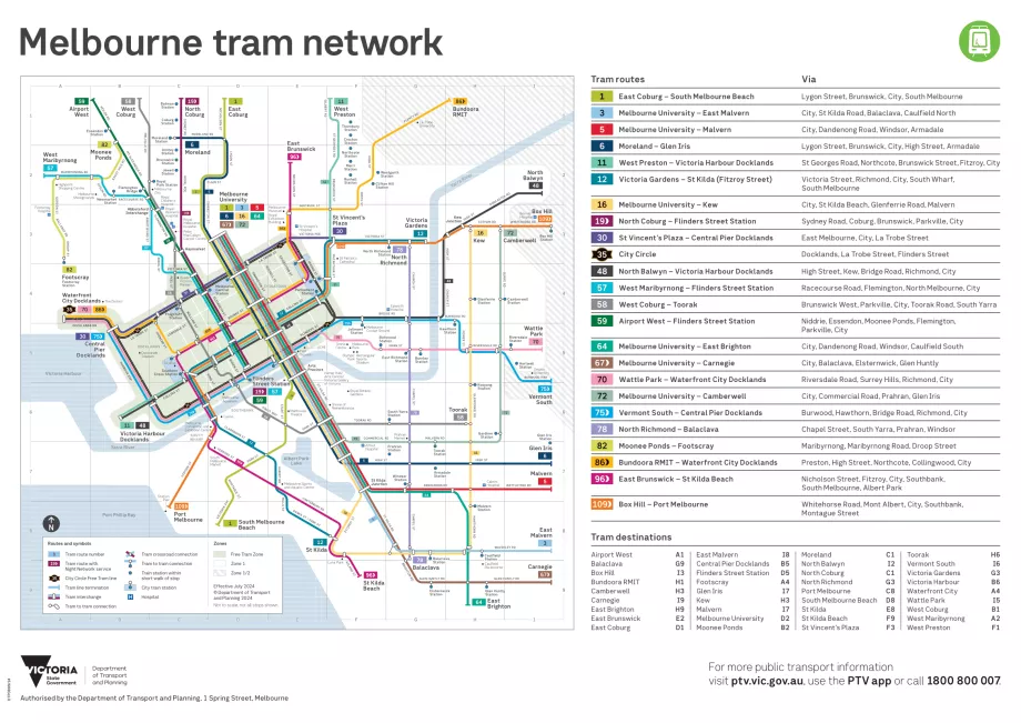 Harta tramvaielor, PTV