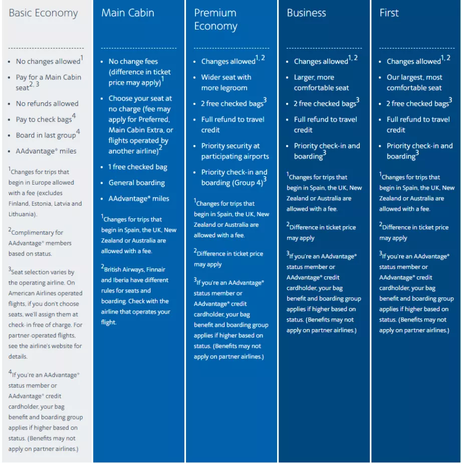 Tarife internaționale American Airlines