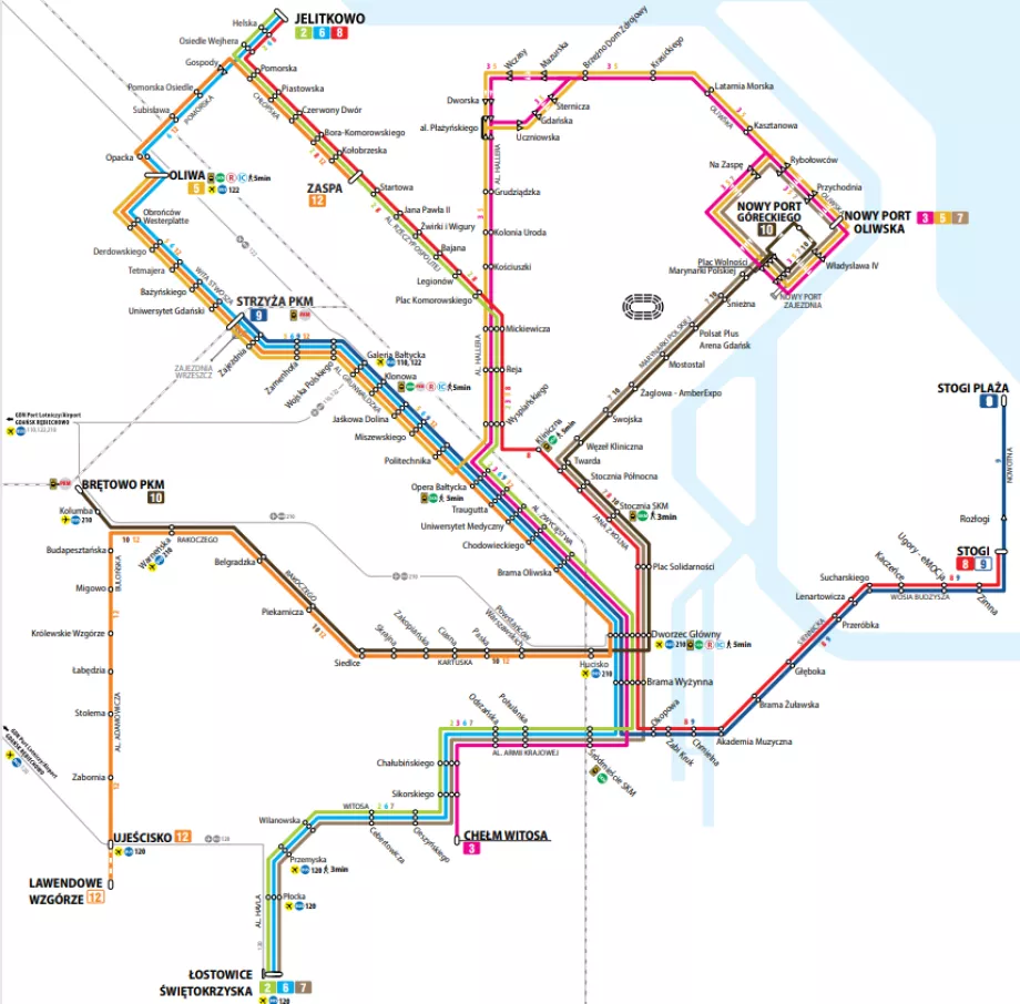 Tramvaiele din Gdańsk