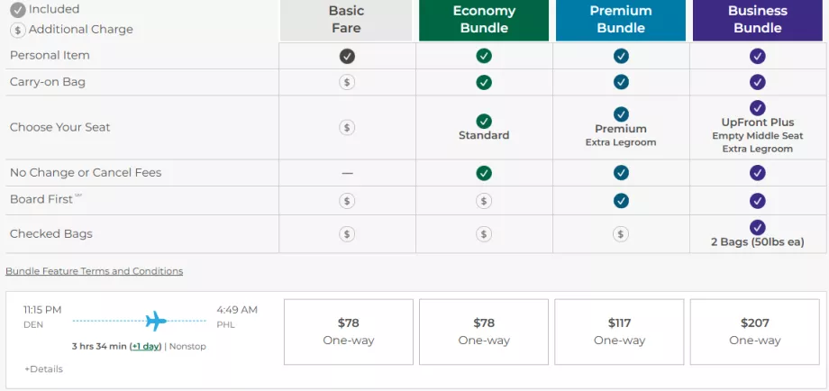 Clase de tarife Frontier Airlines