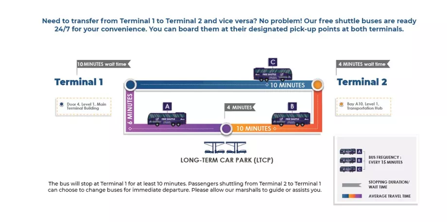 Autobuz navetă între terminalele KLIA