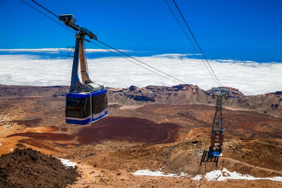 Telefericul din Tenerife