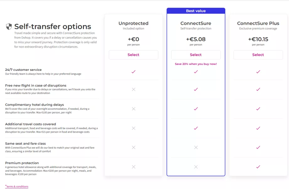 Abonament ConnectSure
