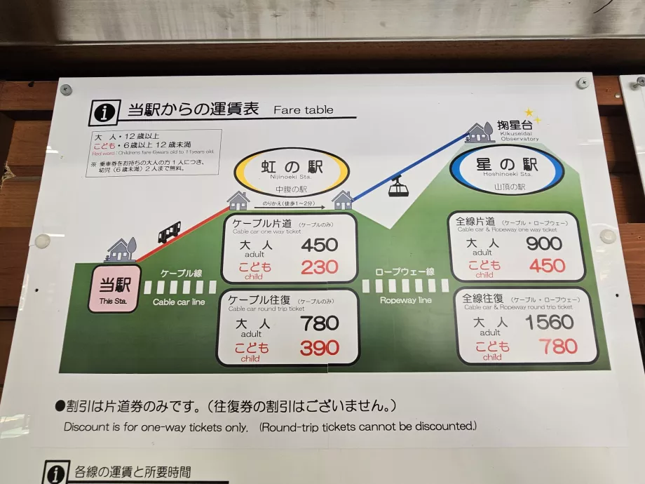 Lista de prețuri a telecabinei Maya