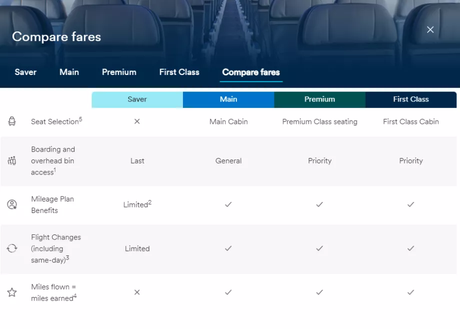 Alaska Airlines, exemple de clase tarifare